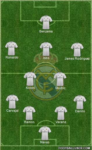 Real Madrid C.F. Formation 2016