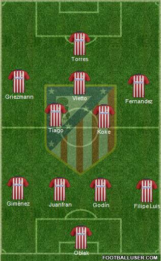 C. Atlético Madrid S.A.D. Formation 2016