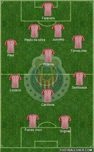 Club Guadalajara Formation 2016