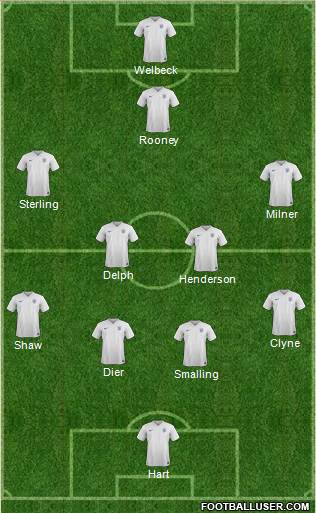 England Formation 2016
