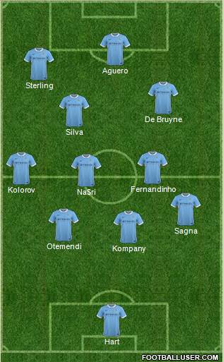 Manchester City Formation 2016