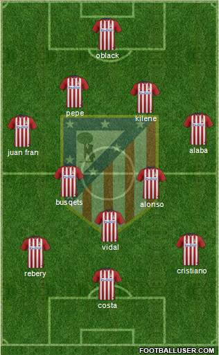 Atlético Madrid B Formation 2016