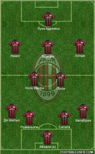 A.C. Milan Formation 2016