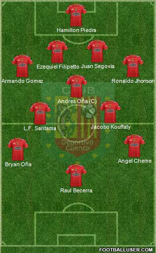 CS Deportivo Cuenca Formation 2016