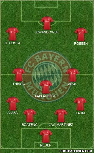 FC Bayern München Formation 2016