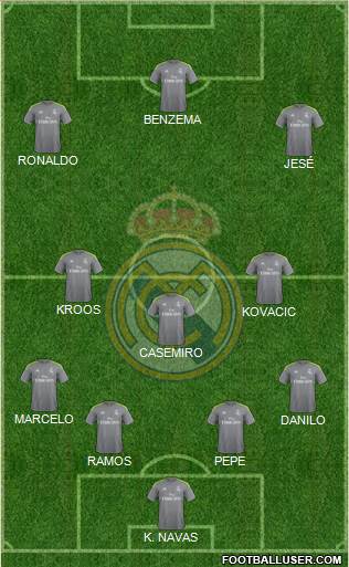 Real Madrid C.F. Formation 2016