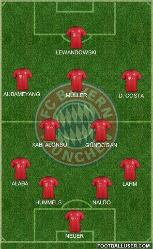FC Bayern München Formation 2016