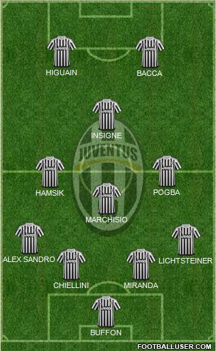 Juventus Formation 2016