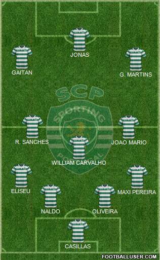 Sporting Clube de Portugal - SAD Formation 2016