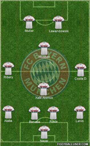 FC Bayern München Formation 2016