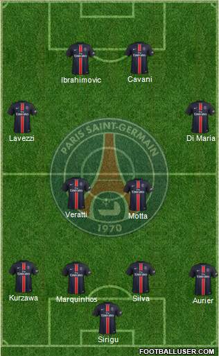 Paris Saint-Germain Formation 2016