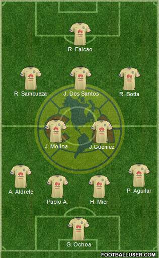 Club de Fútbol América Formation 2016