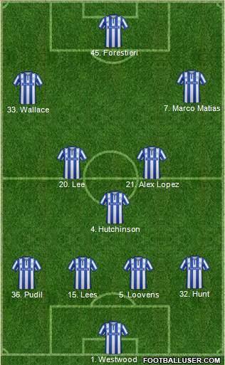 Sheffield Wednesday Formation 2016