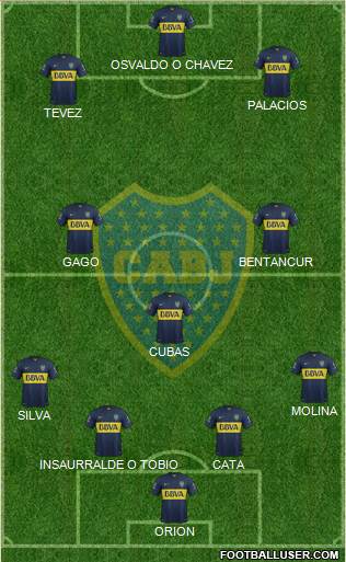 Boca Juniors Formation 2016