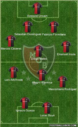 Newell's Old Boys Formation 2016