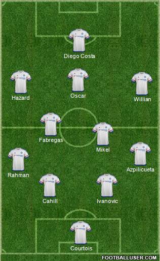 Chelsea Formation 2016