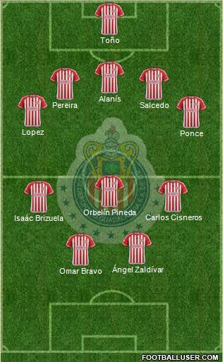 Club Guadalajara Formation 2016