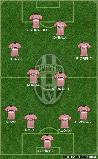 Juventus Formation 2016