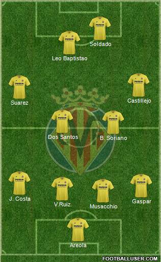 Villarreal C.F., S.A.D. Formation 2016