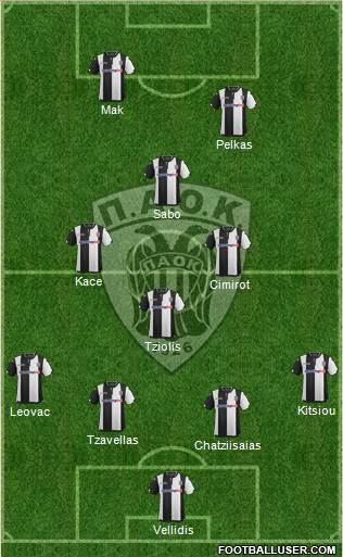 AS PAOK Salonika Formation 2016