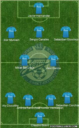 Zenit St. Petersburg Formation 2016