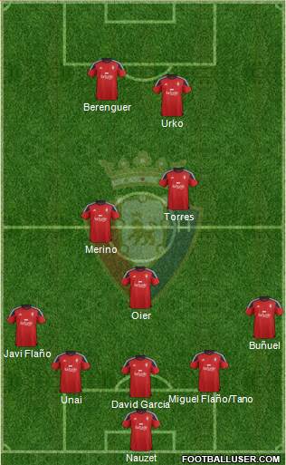 C. At. Osasuna Formation 2016