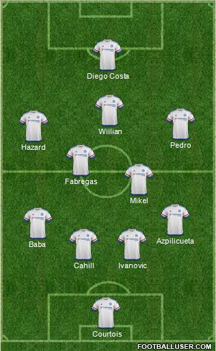 Chelsea Formation 2016