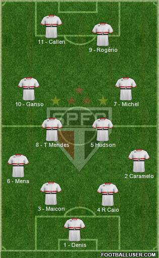 São Paulo FC Formation 2016