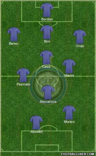 F.C. Internazionale Formation 2016