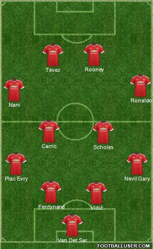 Manchester United Formation 2016