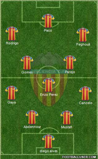 Valencia C.F., S.A.D. Formation 2016