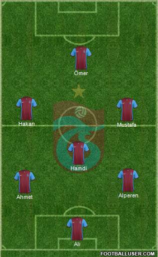 Trabzonspor Formation 2016