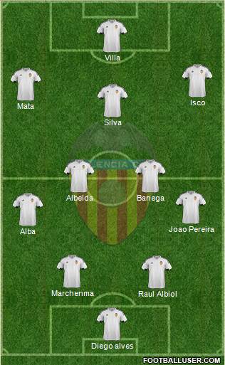 Valencia C.F., S.A.D. Formation 2016