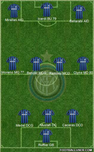 F.C. Internazionale Formation 2016