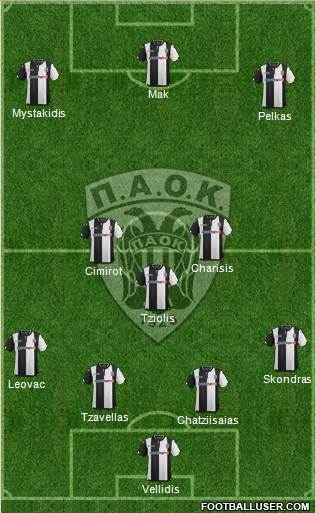 AS PAOK Salonika Formation 2016