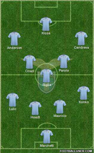 S.S. Lazio Formation 2016