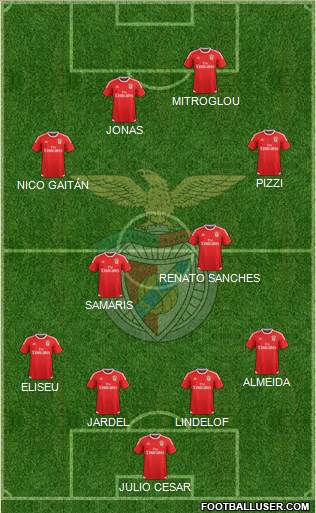 Sport Lisboa e Benfica - SAD Formation 2016