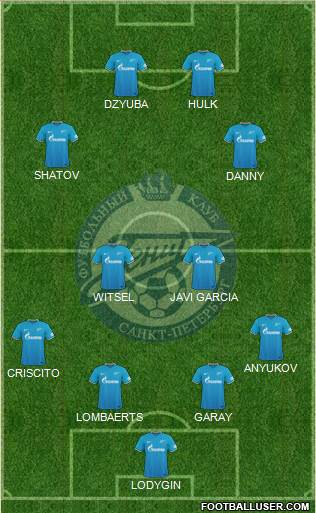 Zenit St. Petersburg Formation 2016