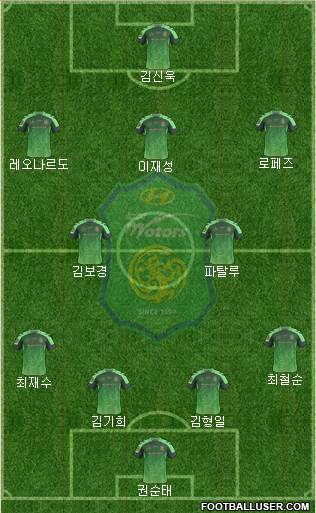 Jeonbuk Hyundai Motors Formation 2016