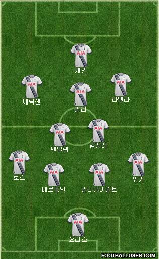 Tottenham Hotspur Formation 2016
