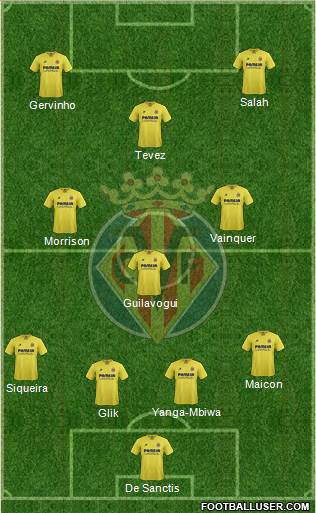 Villarreal C.F., S.A.D. Formation 2016