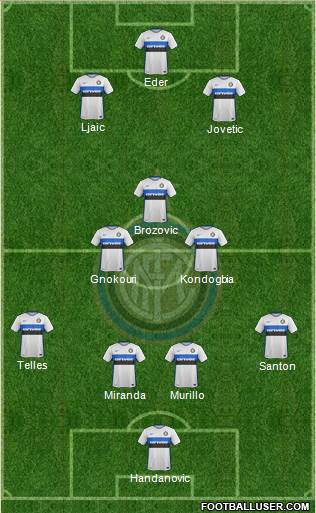 F.C. Internazionale Formation 2016