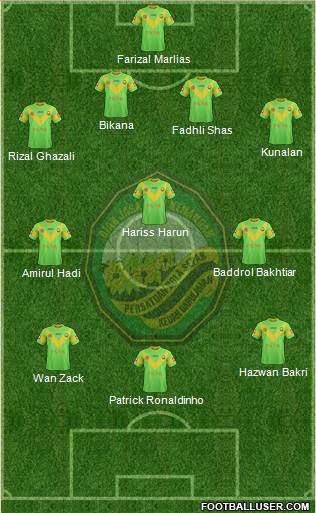 Kedah 4-1-3-2 football formation
