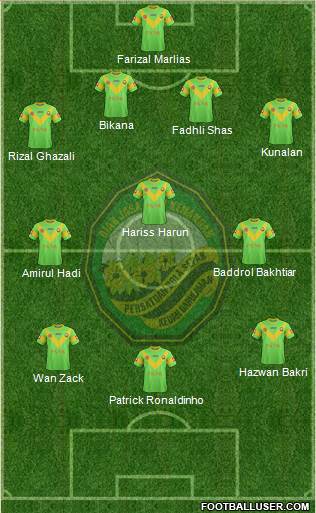 Kedah Formation 2016