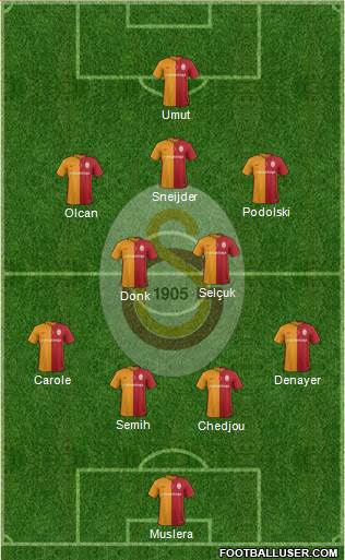Galatasaray SK Formation 2016