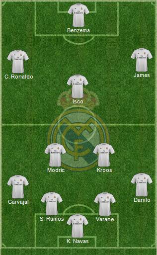 Real Madrid C.F. Formation 2016