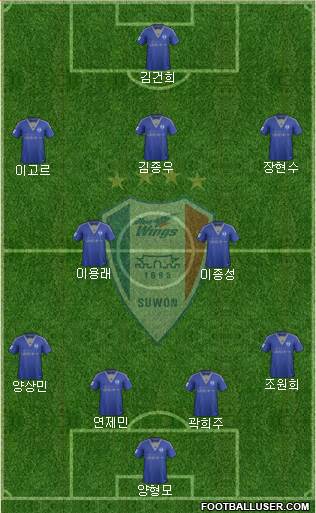 Suwon Samsung Blue Wings Formation 2016