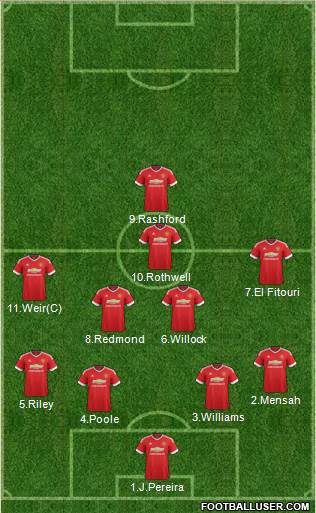 Manchester United Formation 2016