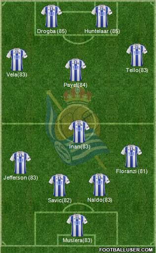 Real Sociedad C.F. B Formation 2016