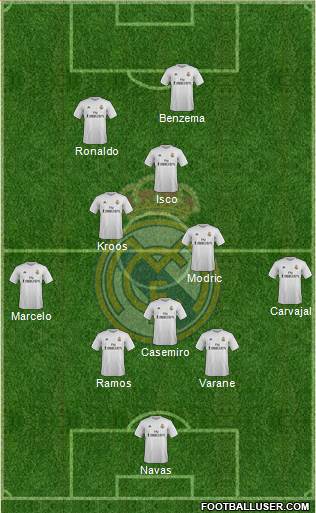 Real Madrid C.F. Formation 2016